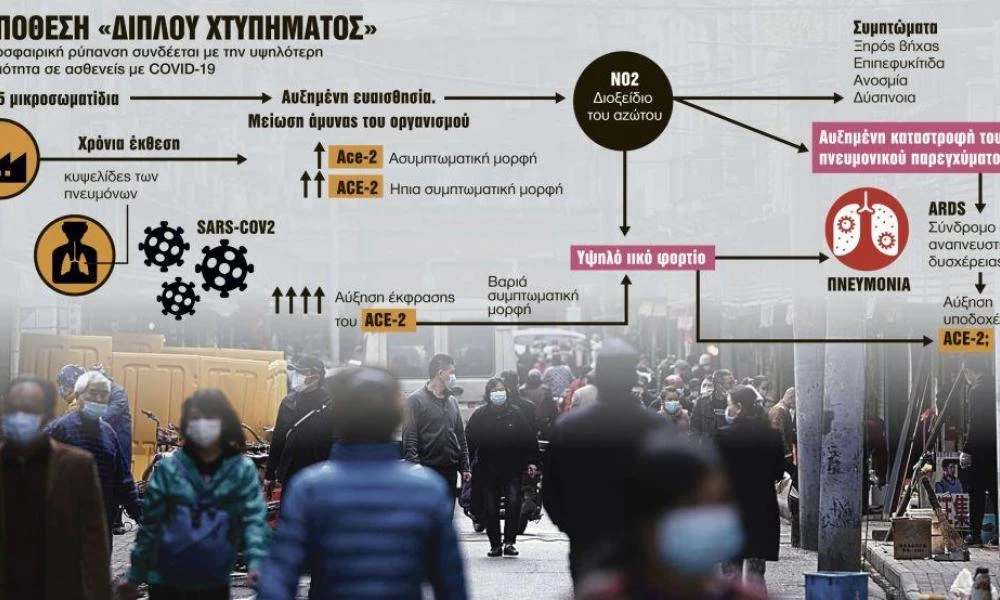 Νέες φονικές λοιμώξεις, σαν τον κορονοϊό, θα φέρει η κλιματική αλλαγή